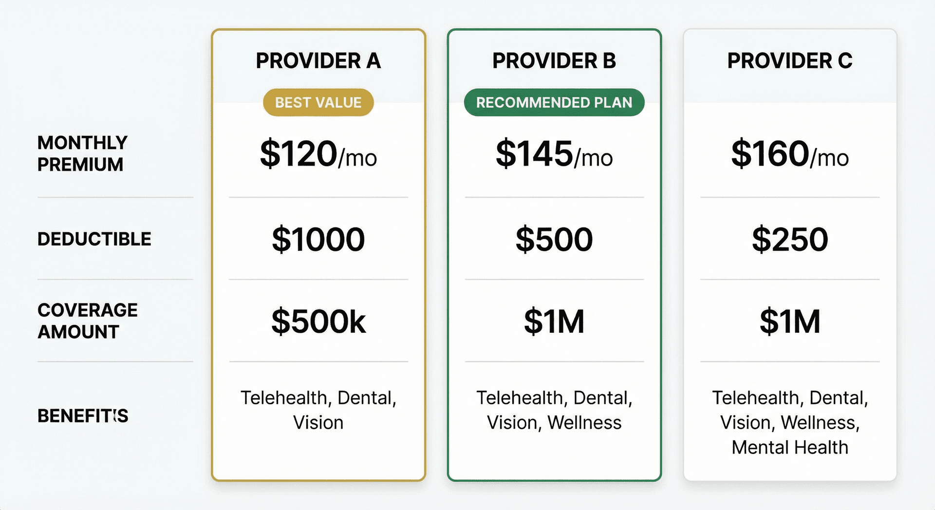 Comparar cotizaciones de seguros